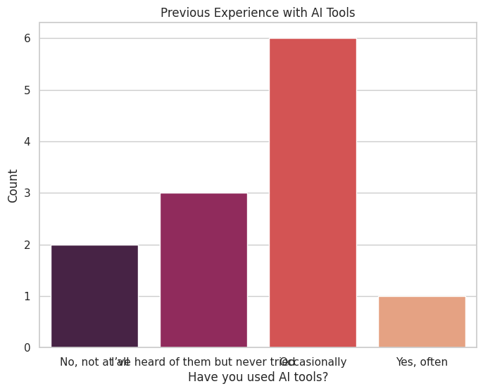 AI Usage Bar Chart